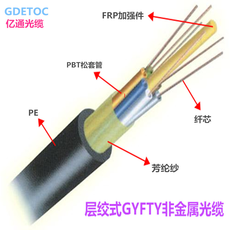 光缆厂家告诉你一些关于光缆的基本常识